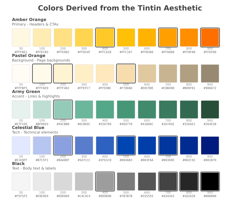 Color palette showcase showing the warm tones derived from the Tintin aesthetic