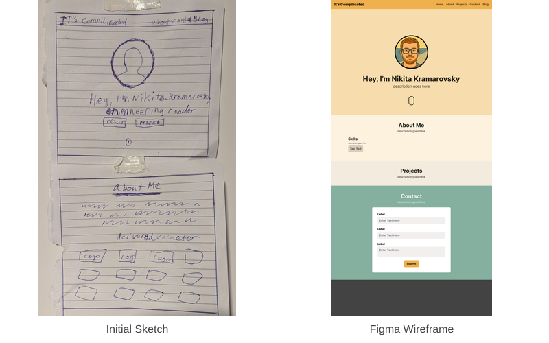 Wireframe evolution from initial sketch to Figma design